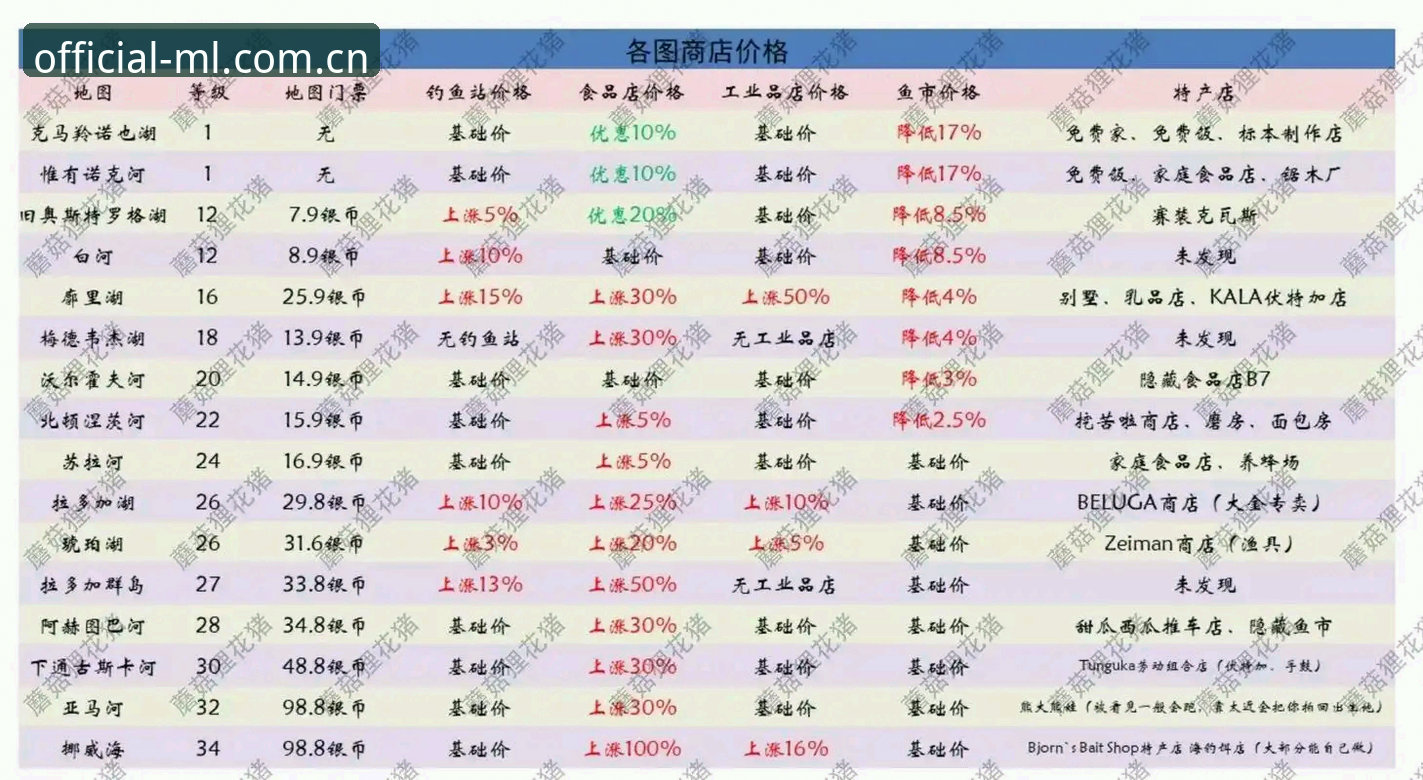AC米兰官方购物 从注册到下单:AC米兰官方商店购物全流程操作教程
